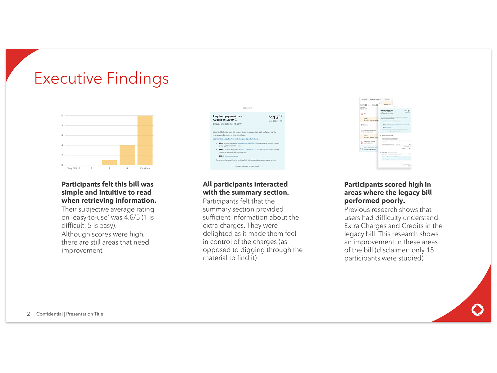 Executive research findings for the redesigned Rogers digital bill