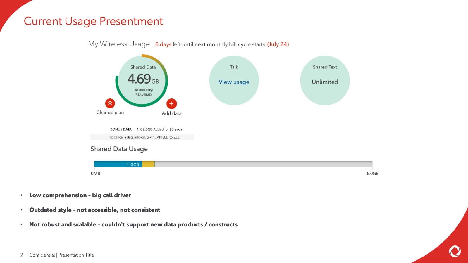 Legacy Rogers wireless-usage presentation with circular meters and a separate shared-data bar