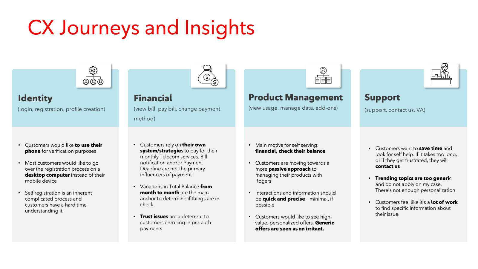 Customer-experience insights organized across identity, financial, product-management and support journeys